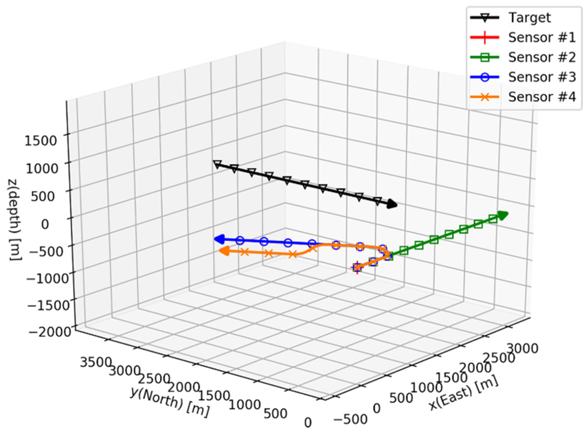 Sensors 21 06439 g008