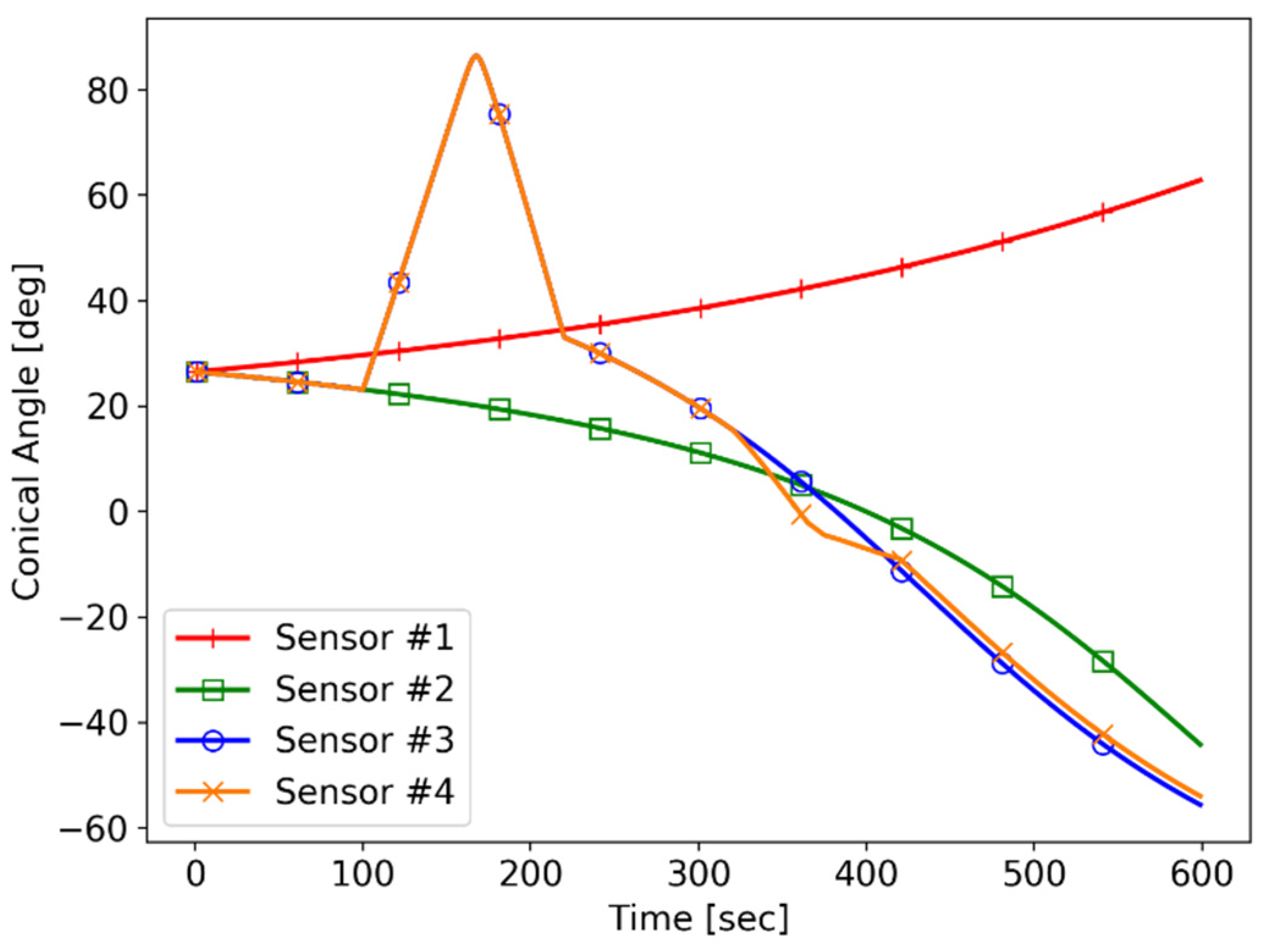 Sensors 21 06439 g009
