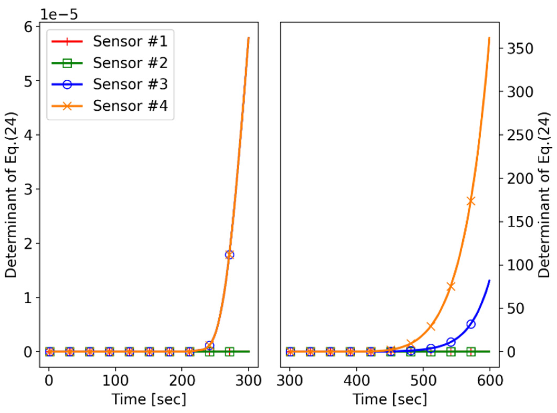 Sensors 21 06439 g010