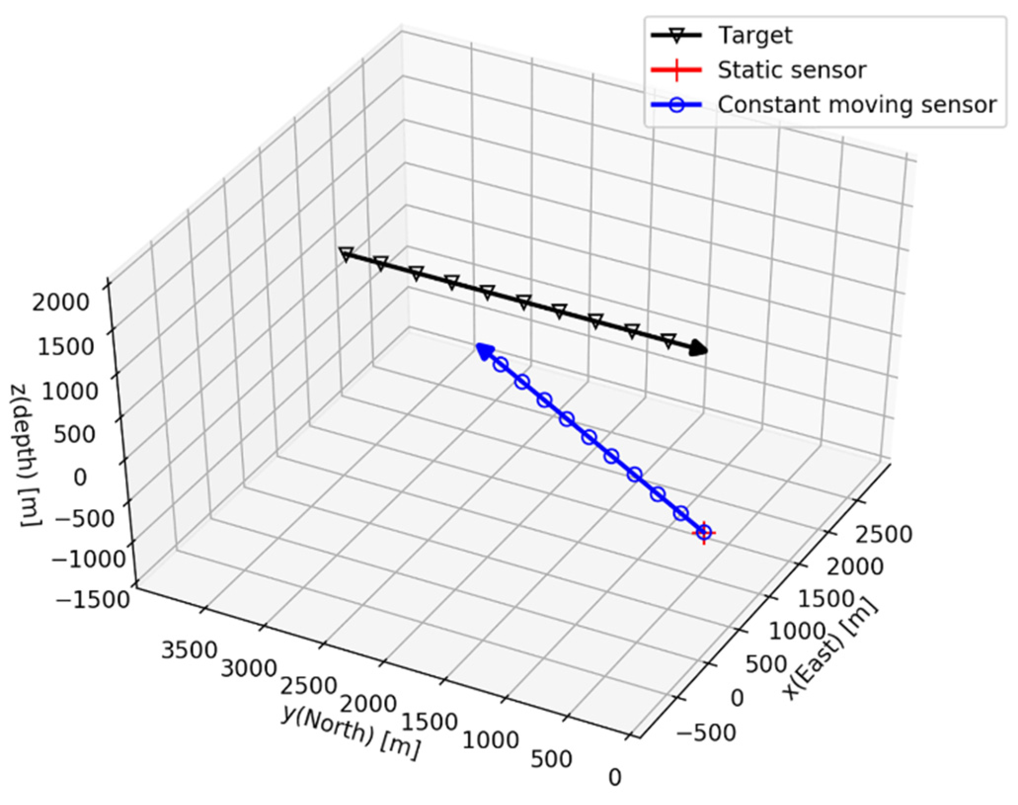 Sensors 21 06439 g011