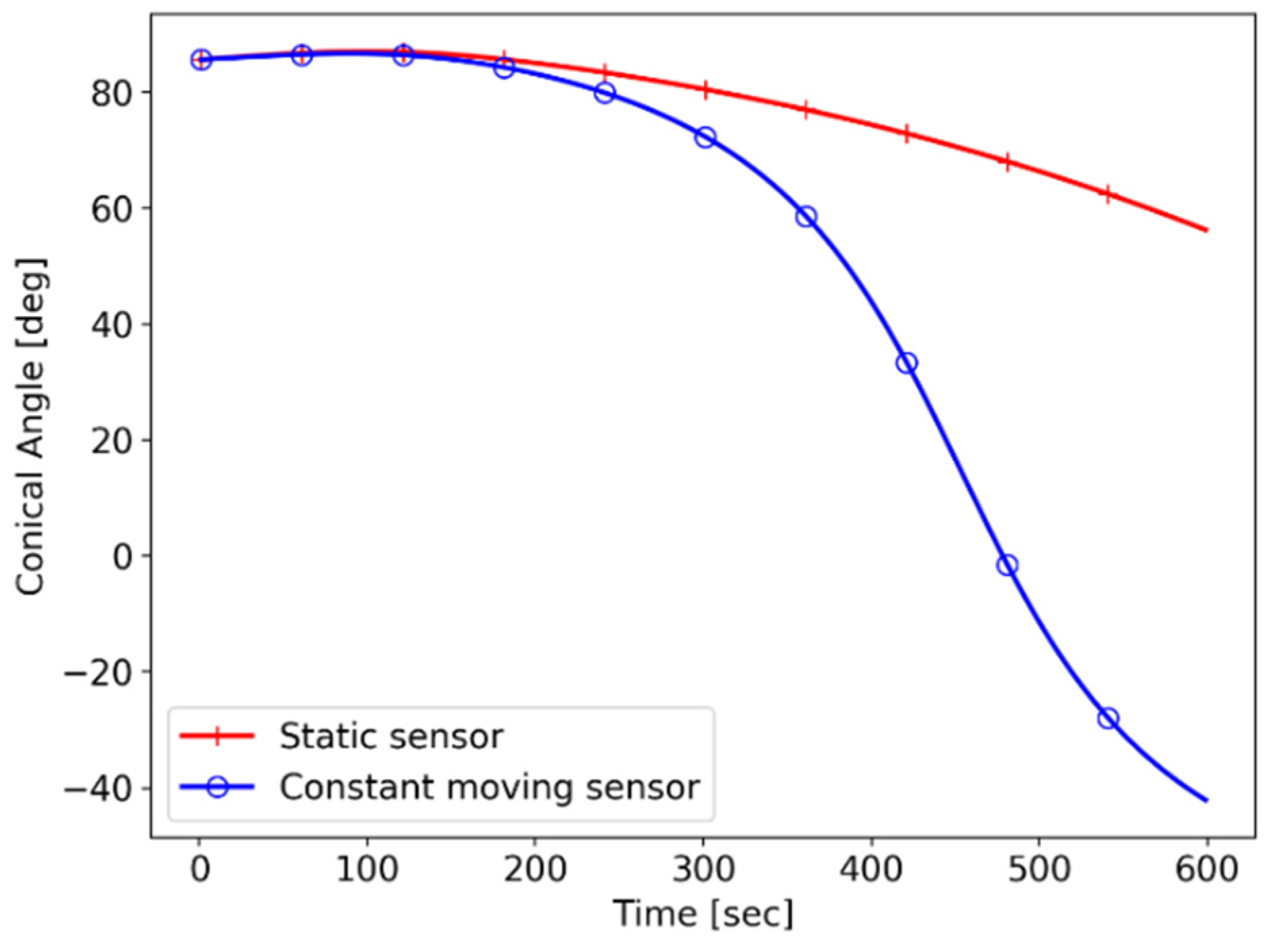 Sensors 21 06439 g012