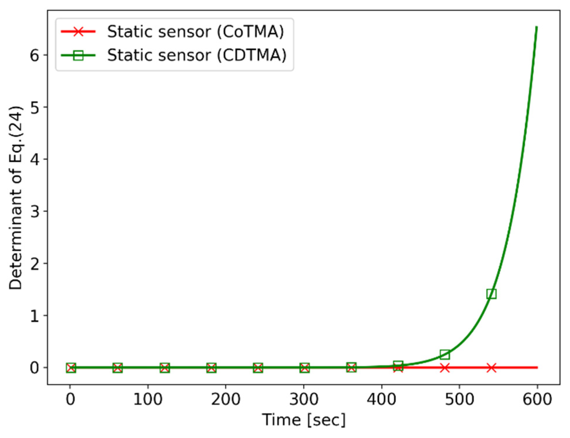 Sensors 21 06439 g013