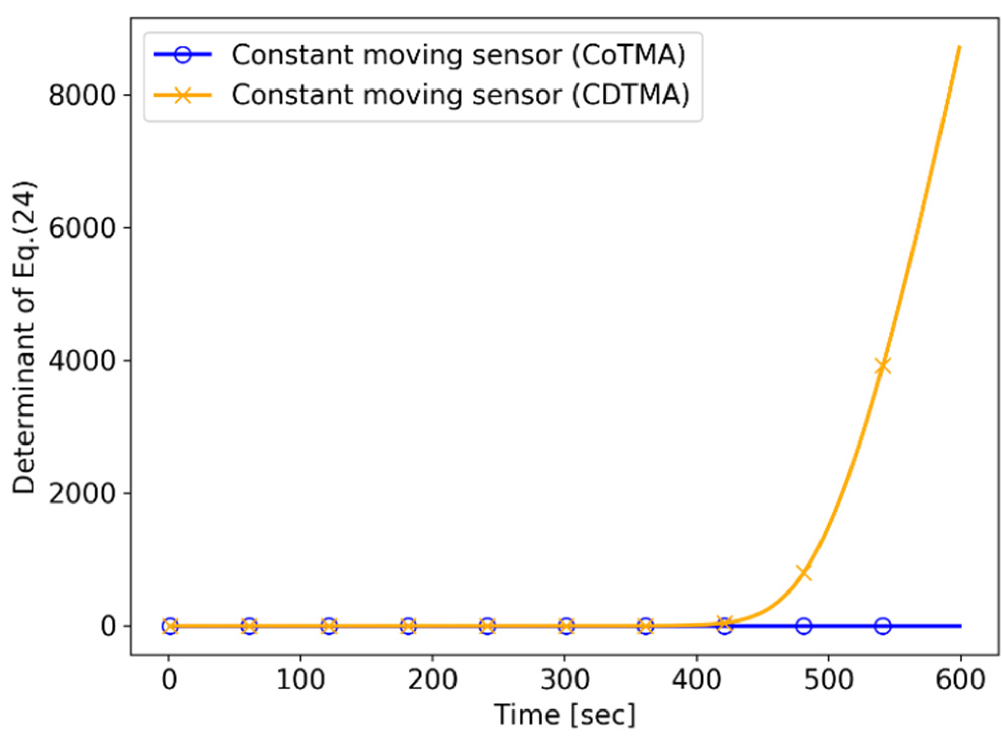 Sensors 21 06439 g014