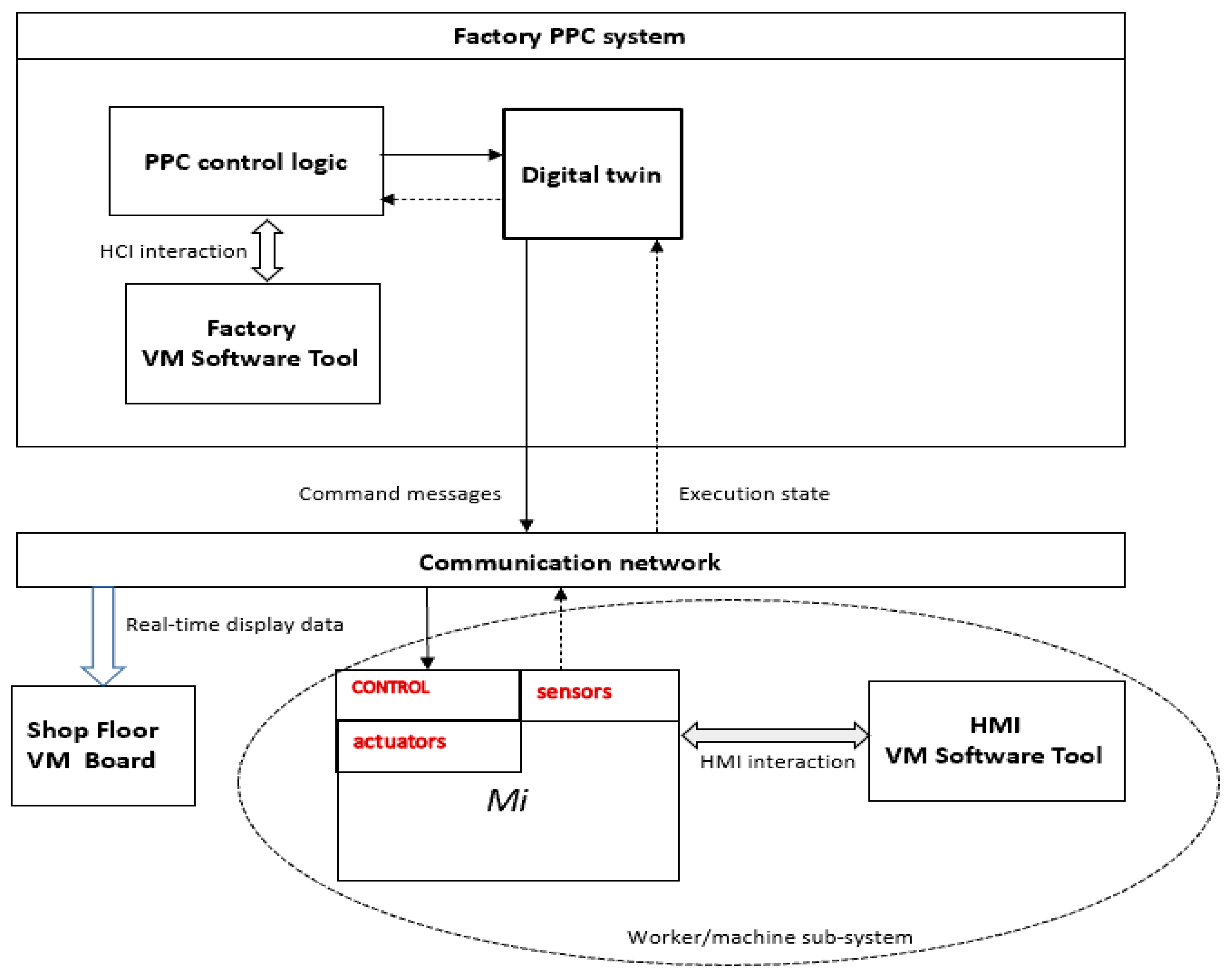 Sensors 21 06440 g002