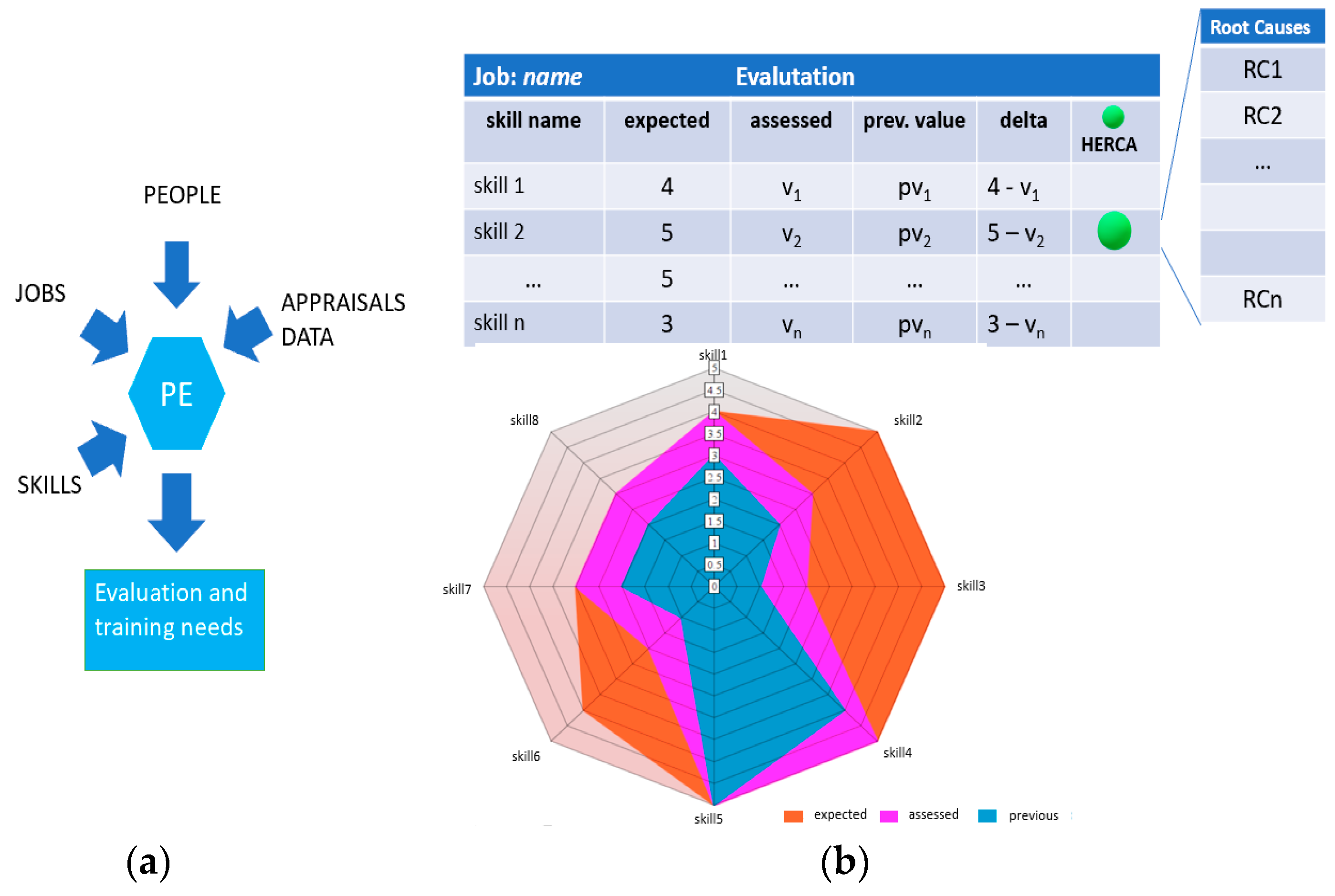 Sensors 21 06440 g005