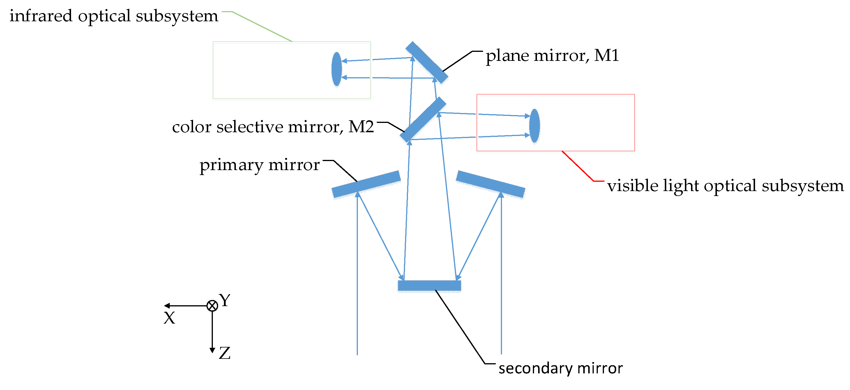 Sensors 21 06441 g002