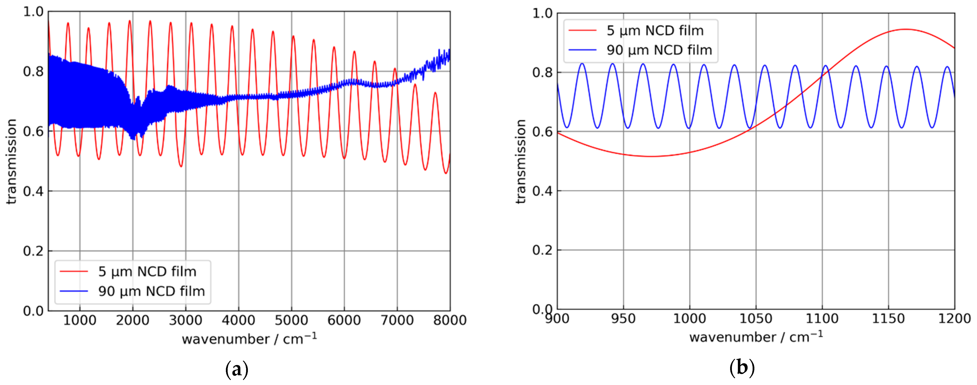 Sensors 21 06442 g001