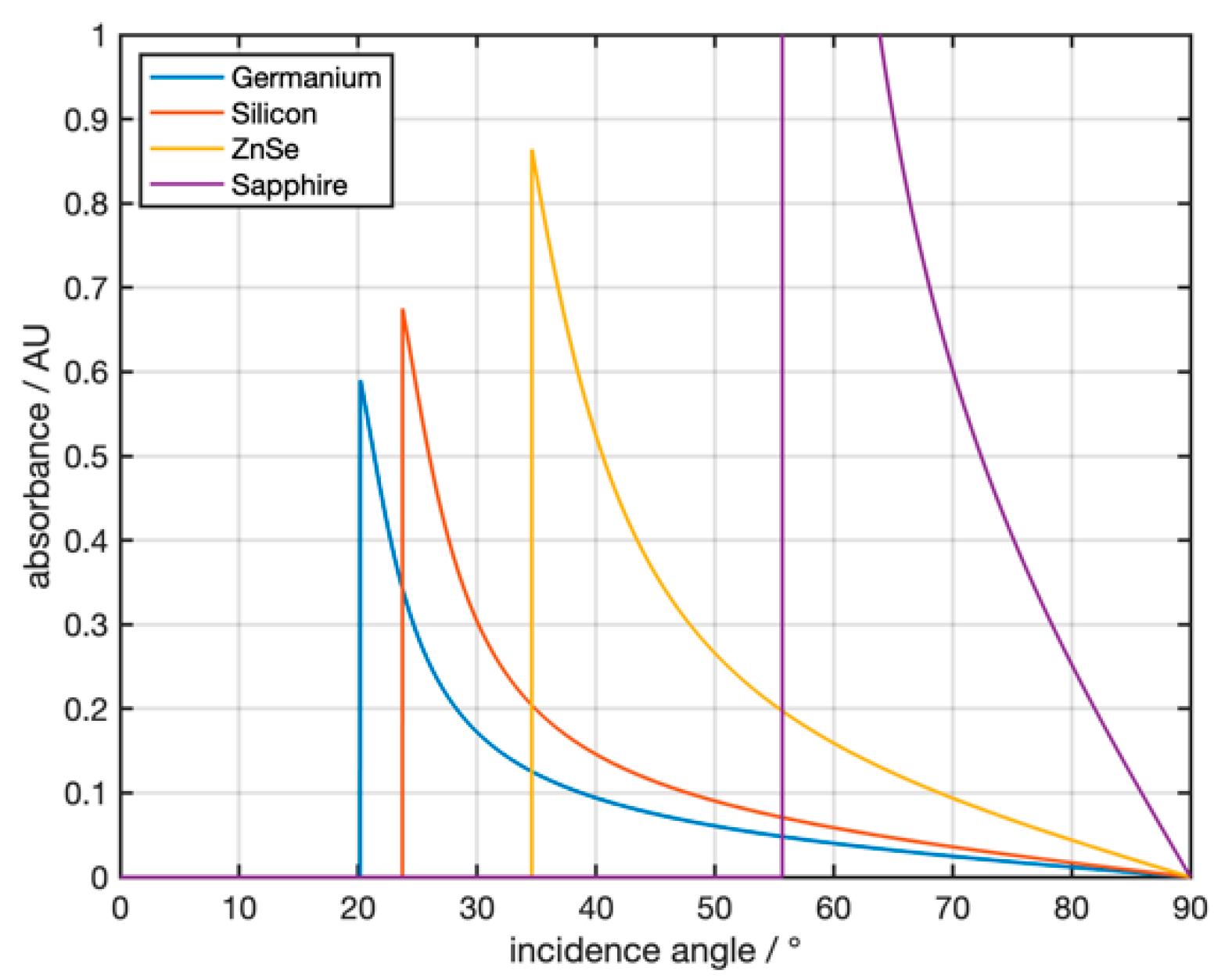 Sensors 21 06442 g003