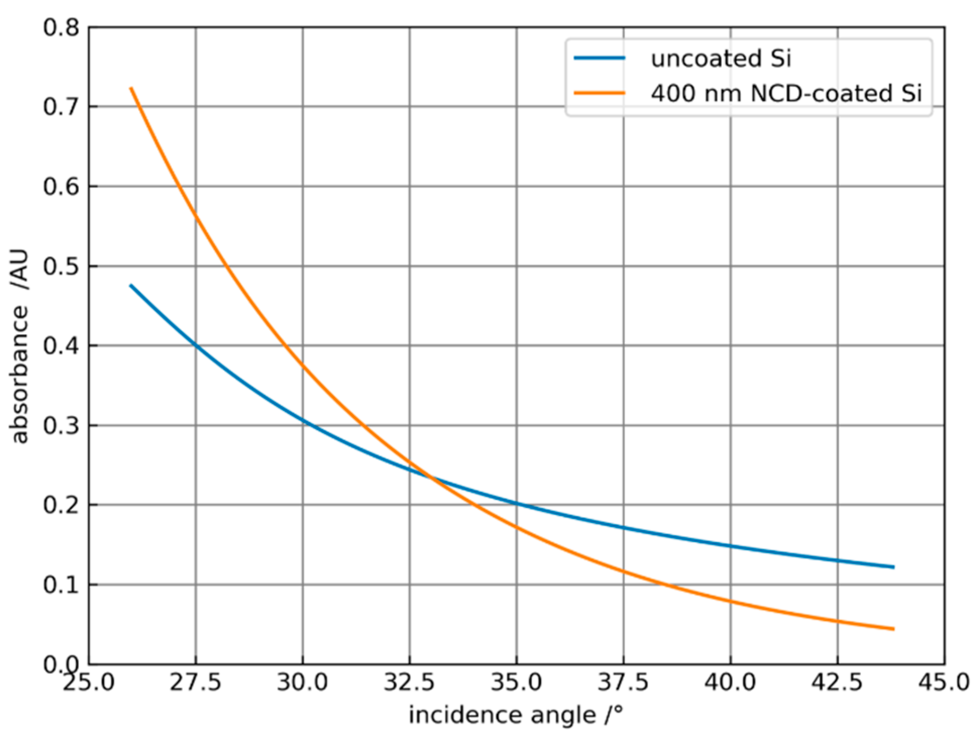 Sensors 21 06442 g005