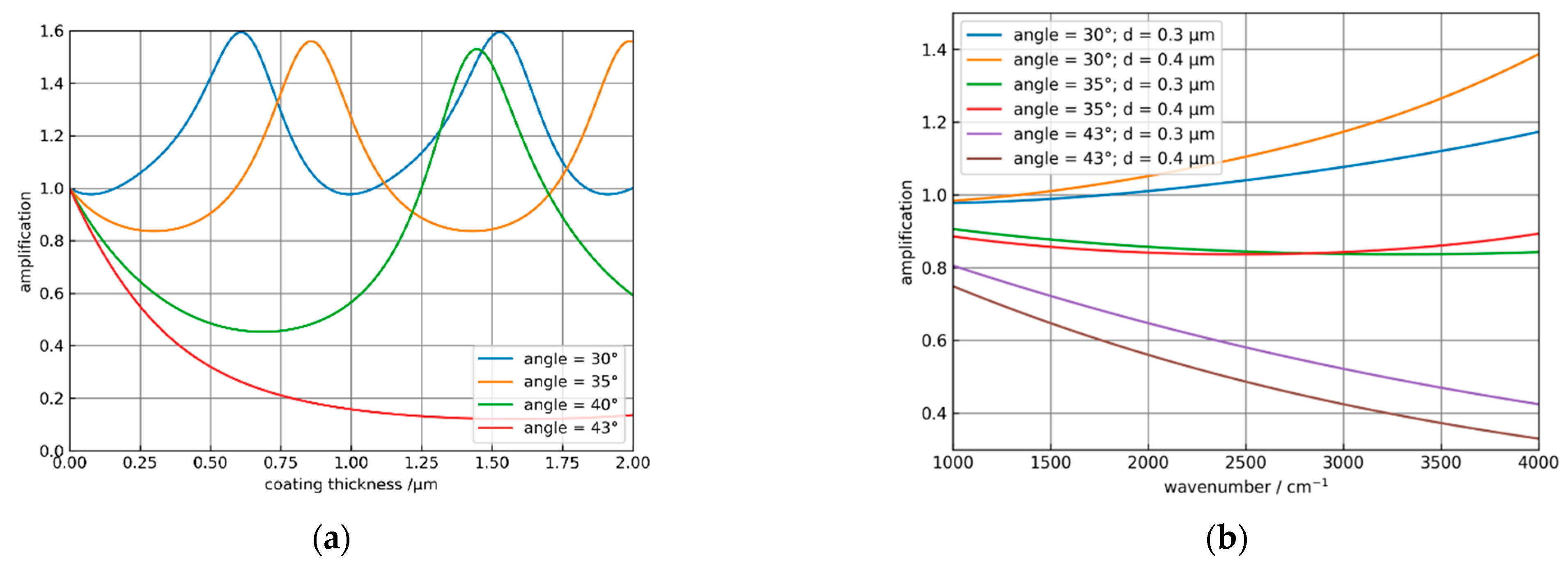 Sensors 21 06442 g006