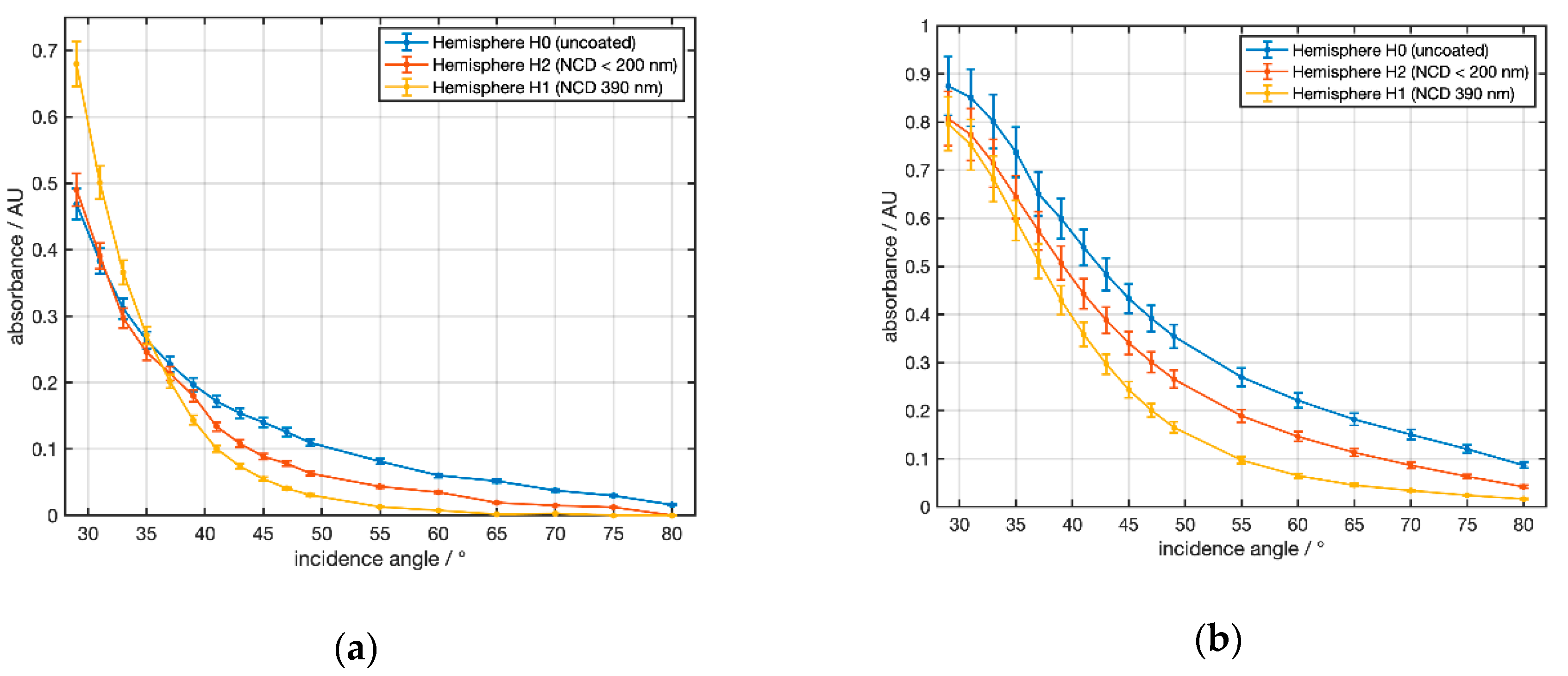 Sensors 21 06442 g010
