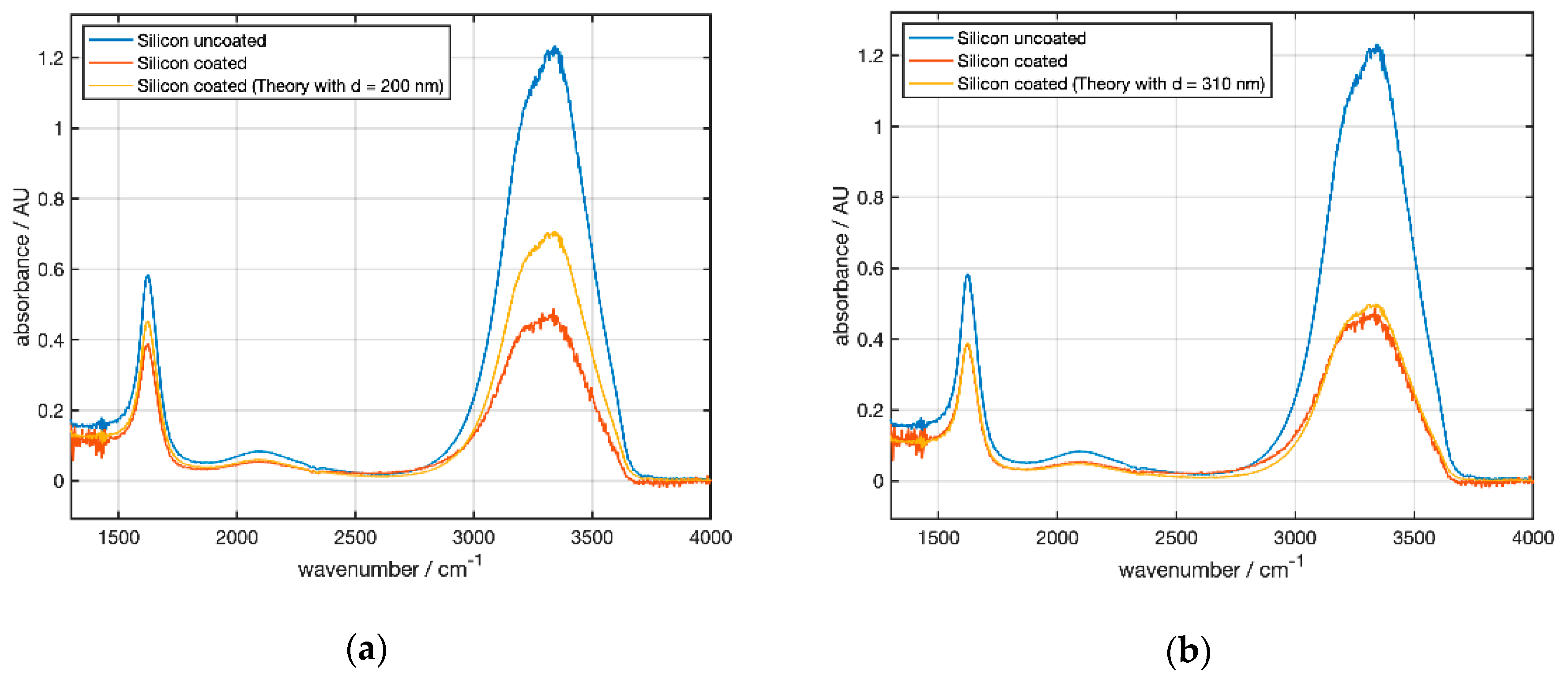 Sensors 21 06442 g011