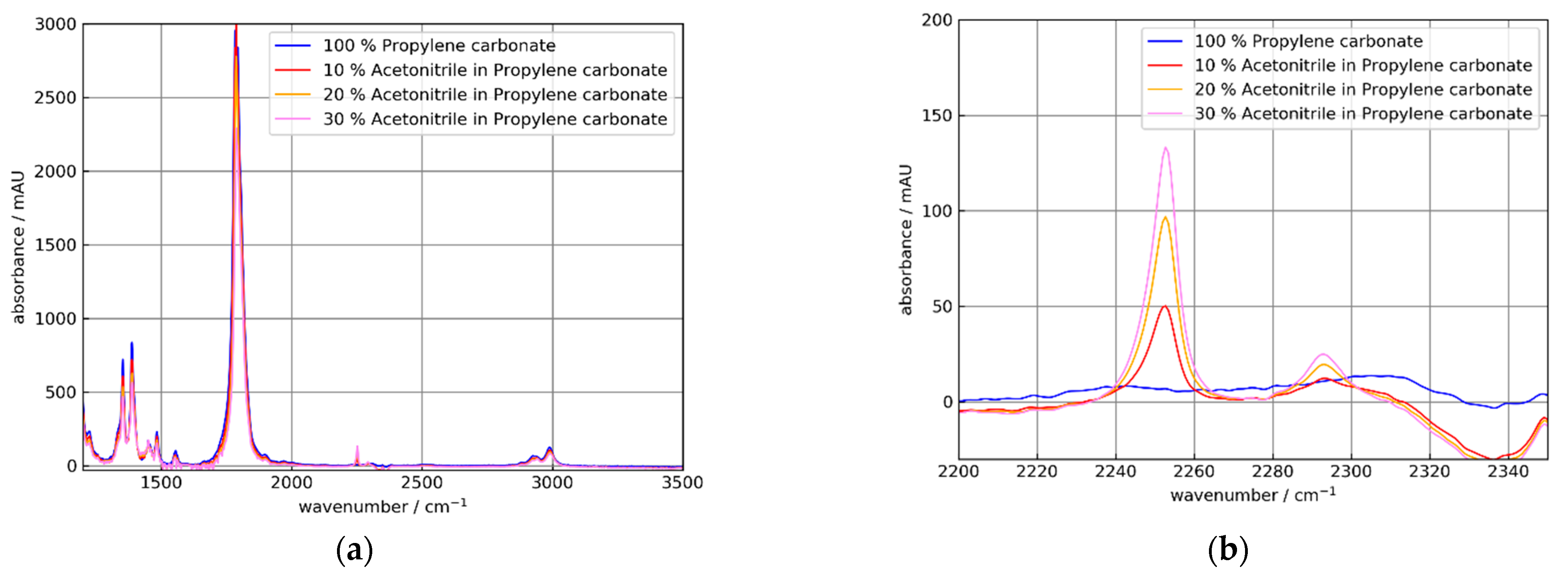 Sensors 21 06442 g012