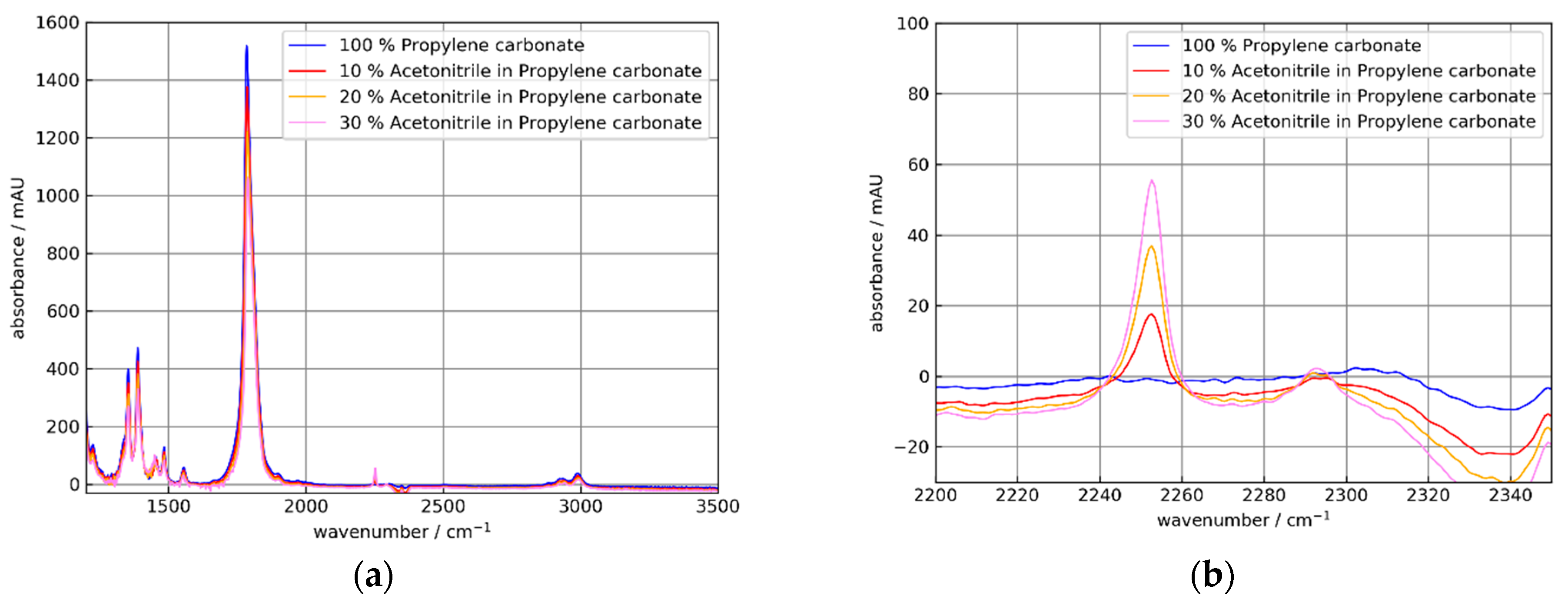 Sensors 21 06442 g013