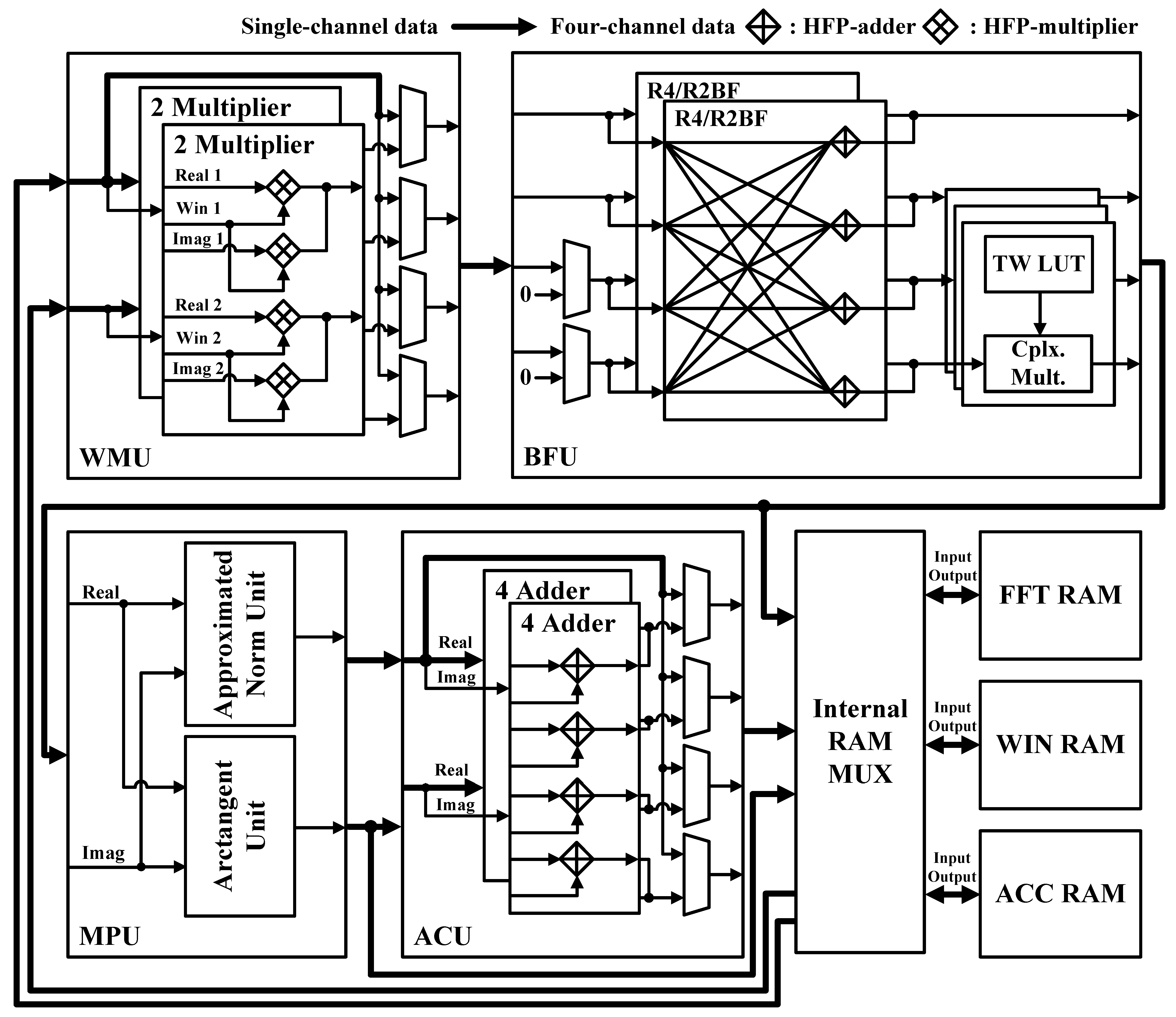 Sensors 21 06443 g002
