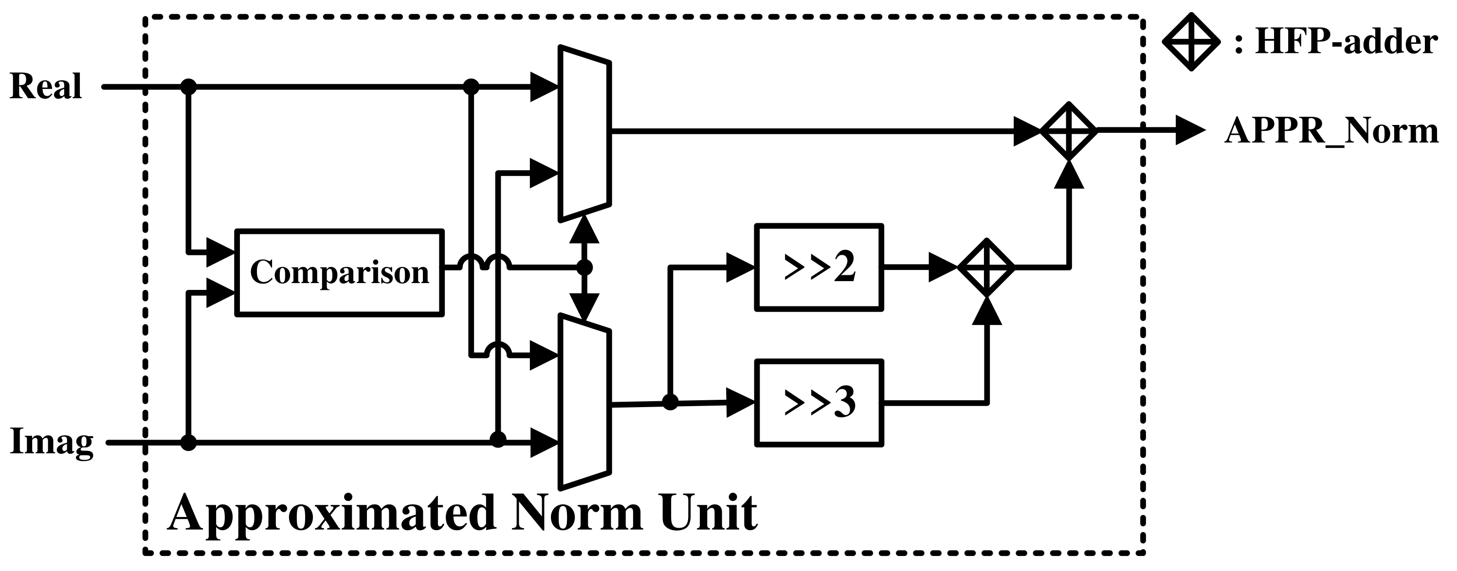 Sensors 21 06443 g005