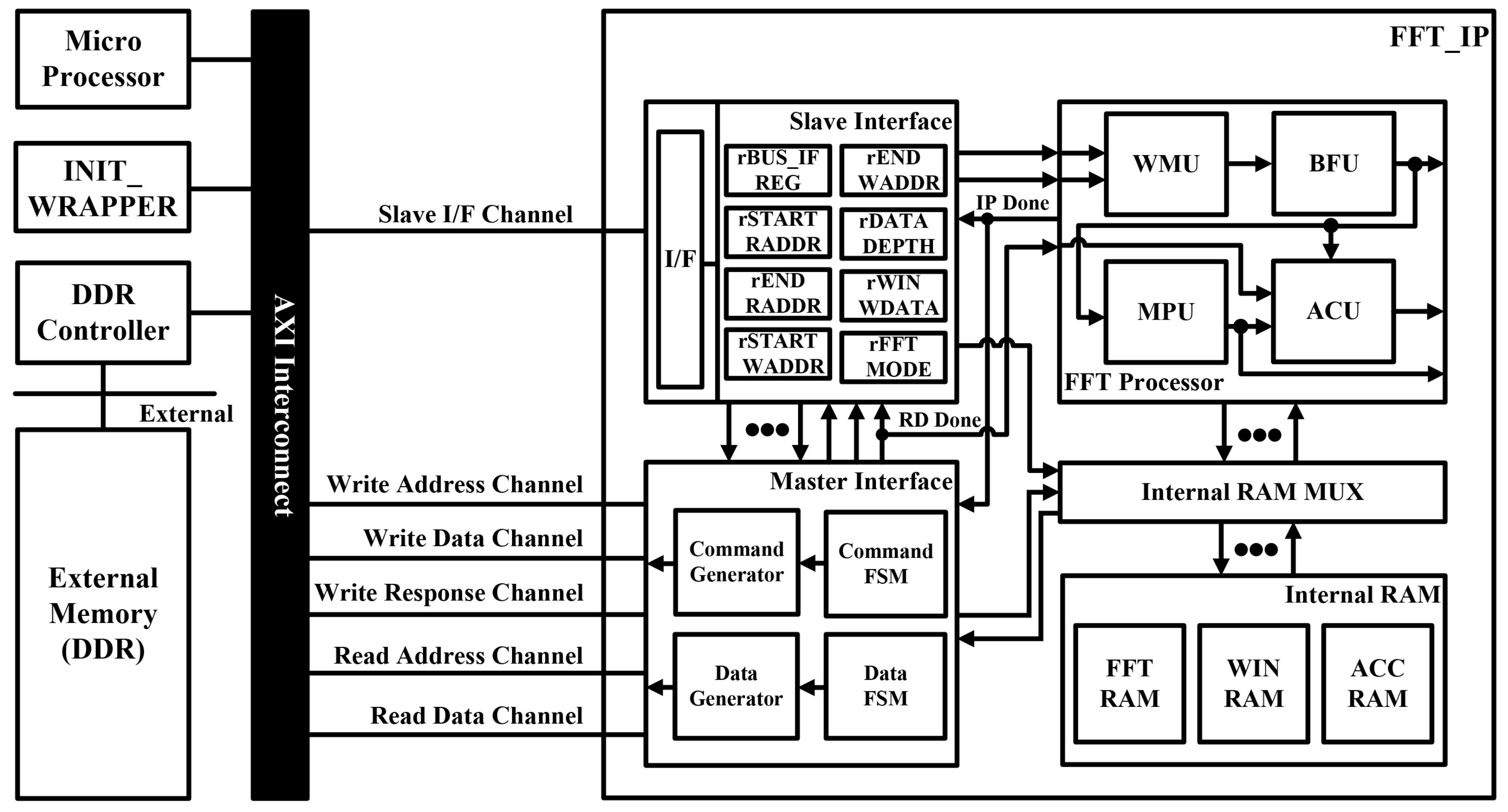 Sensors 21 06443 g007