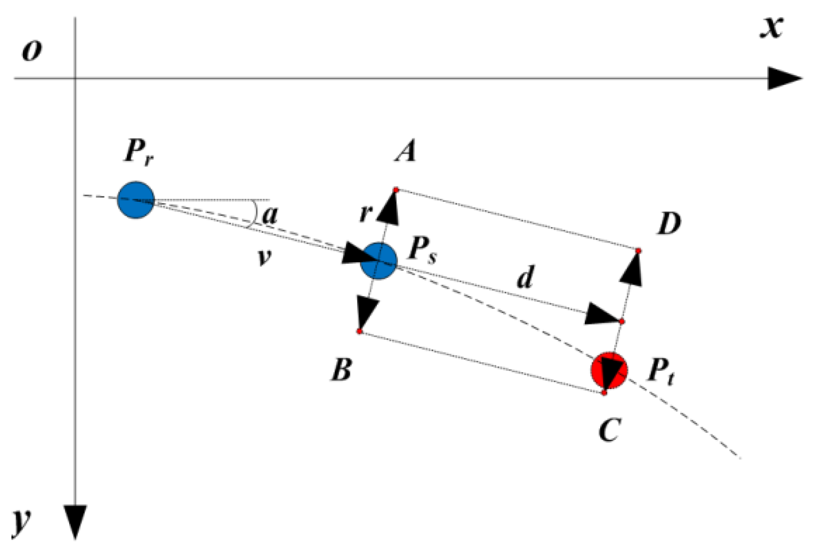 Sensors 21 06444 g005