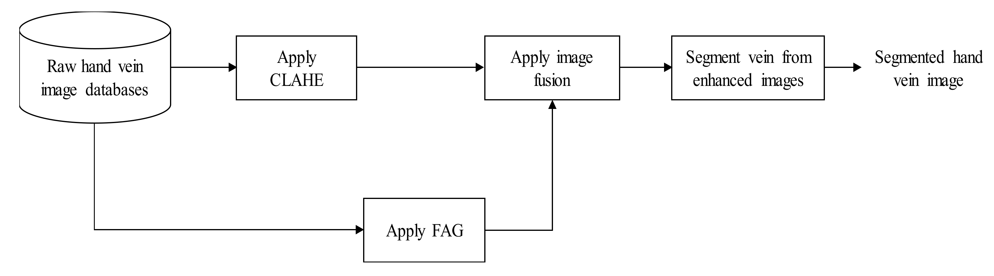 Sensors 21 06445 g001