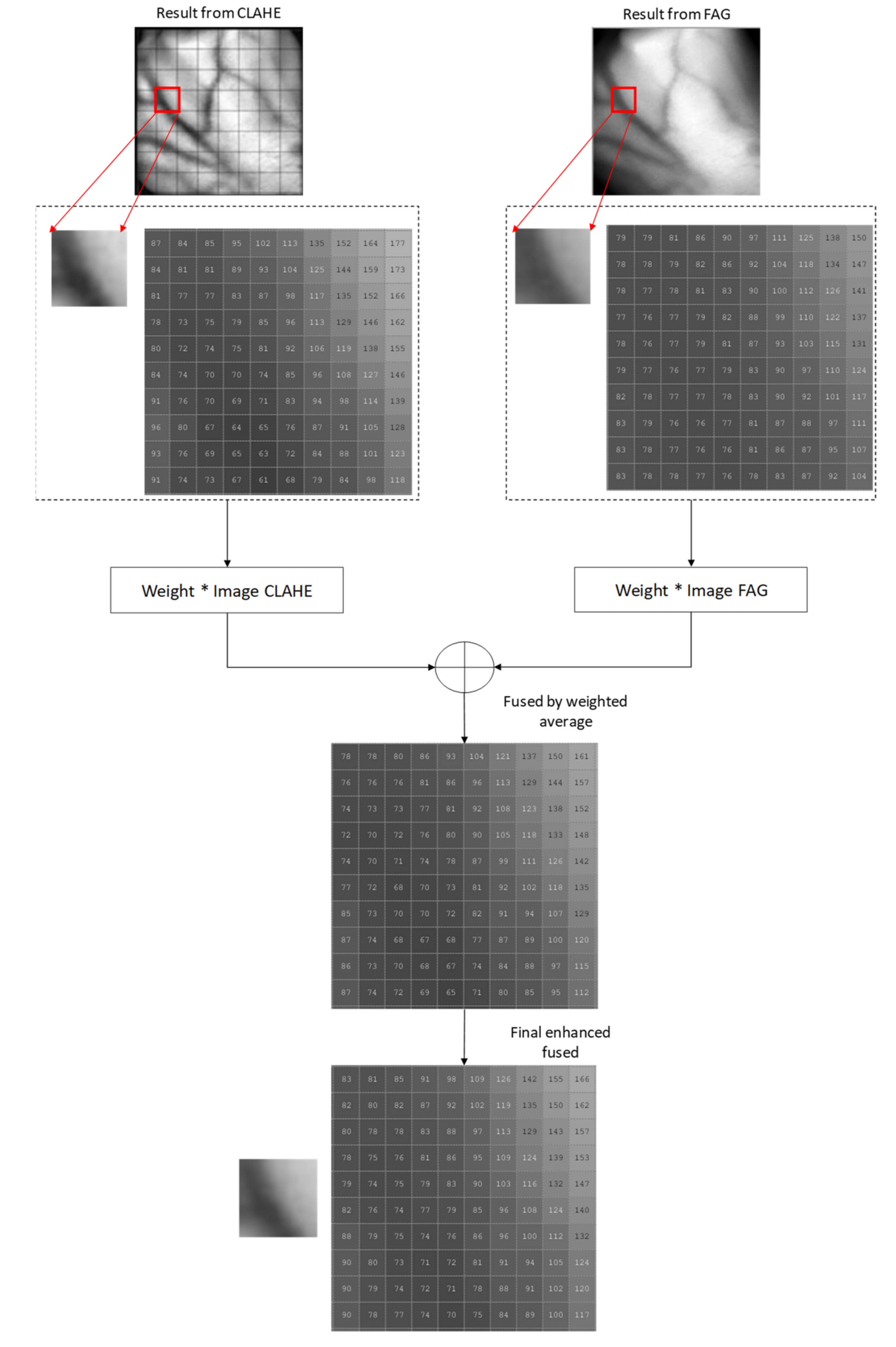 Sensors 21 06445 g004