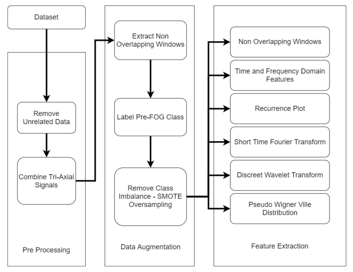 Sensors 21 06446 g002