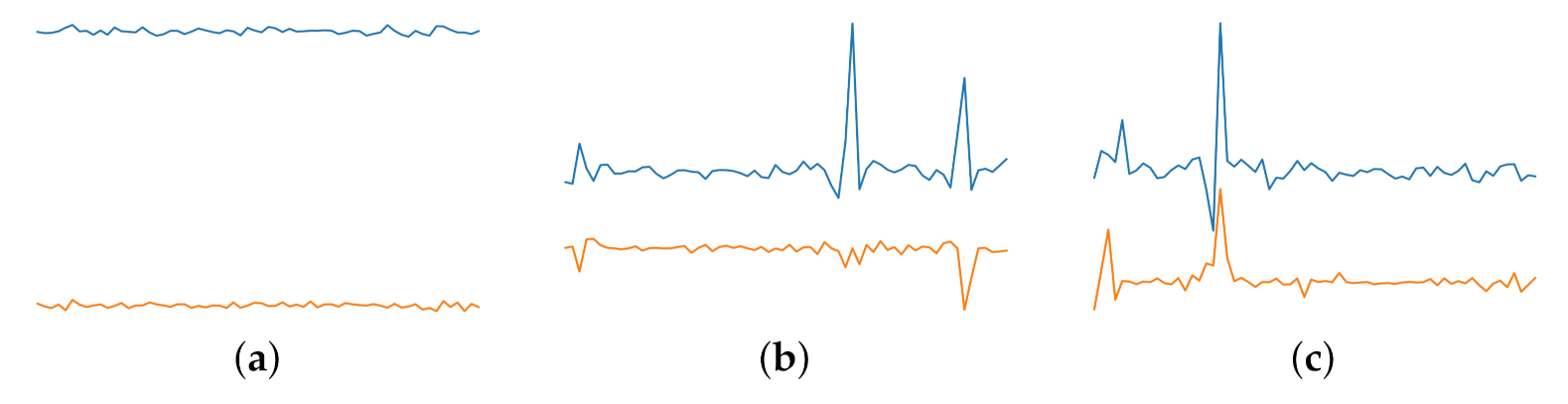 Sensors 21 06446 g006