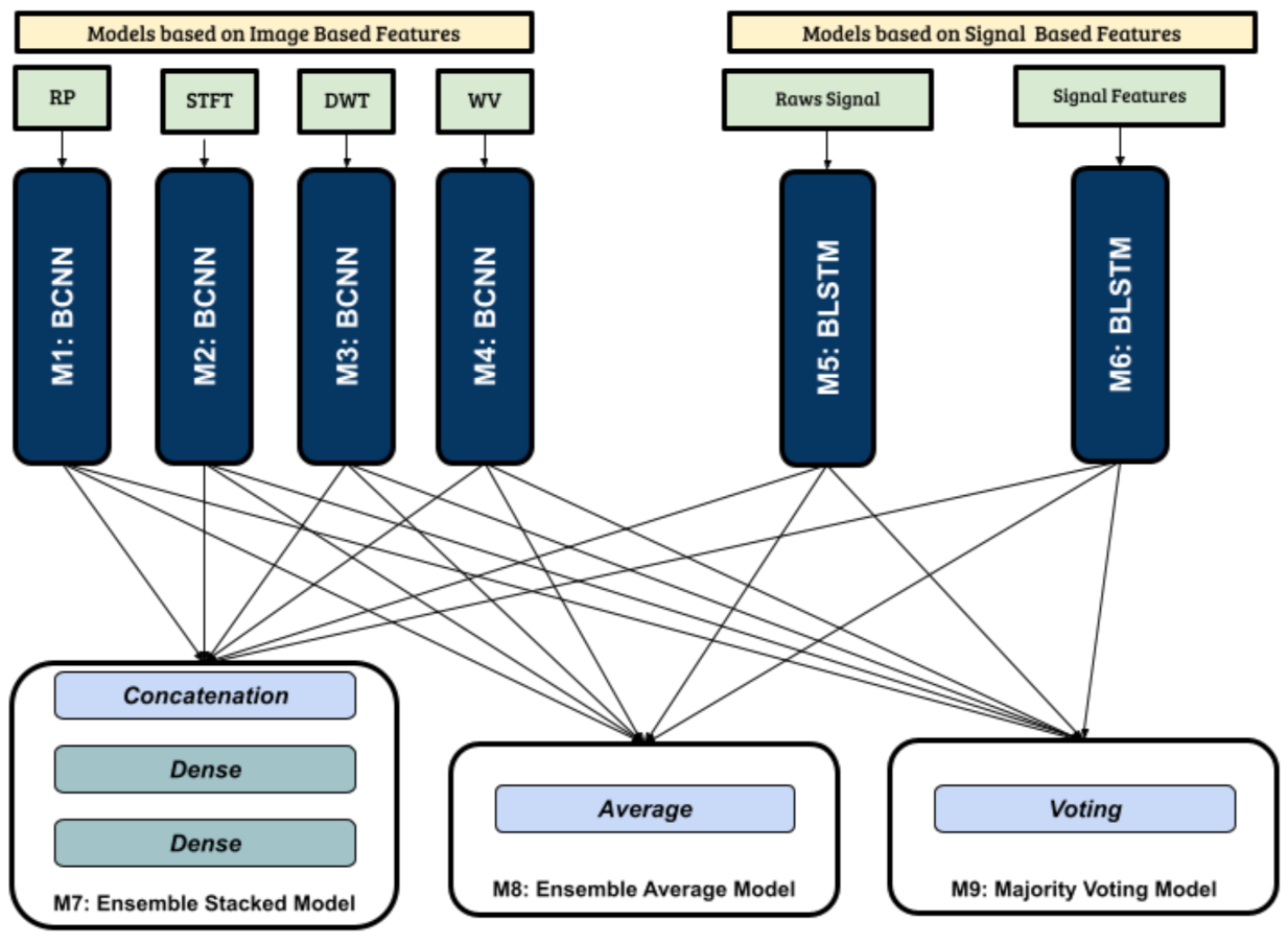 Sensors 21 06446 g010