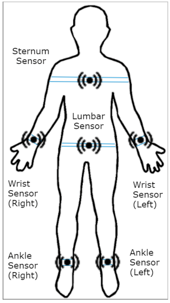Sensors 21 06446 g011