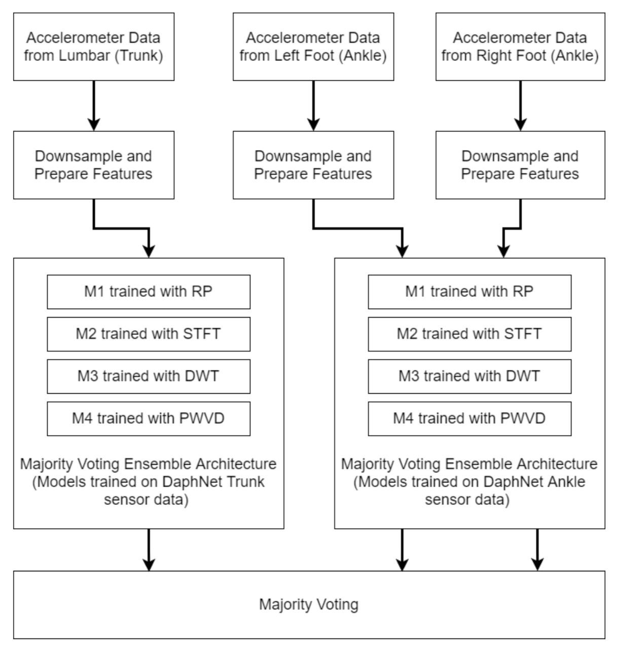 Sensors 21 06446 g012