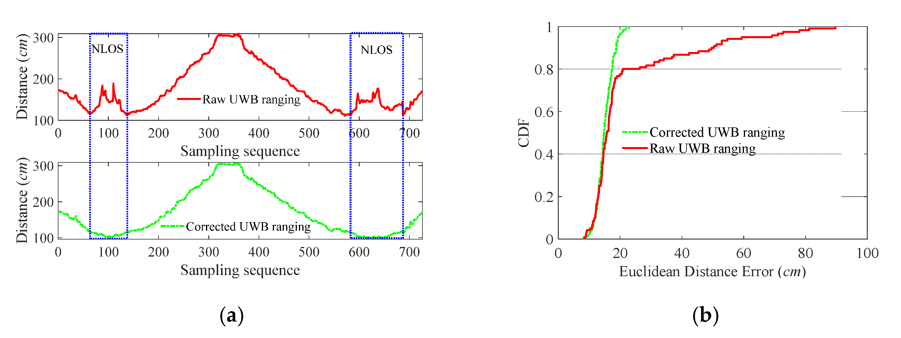 Sensors 21 06447 g004