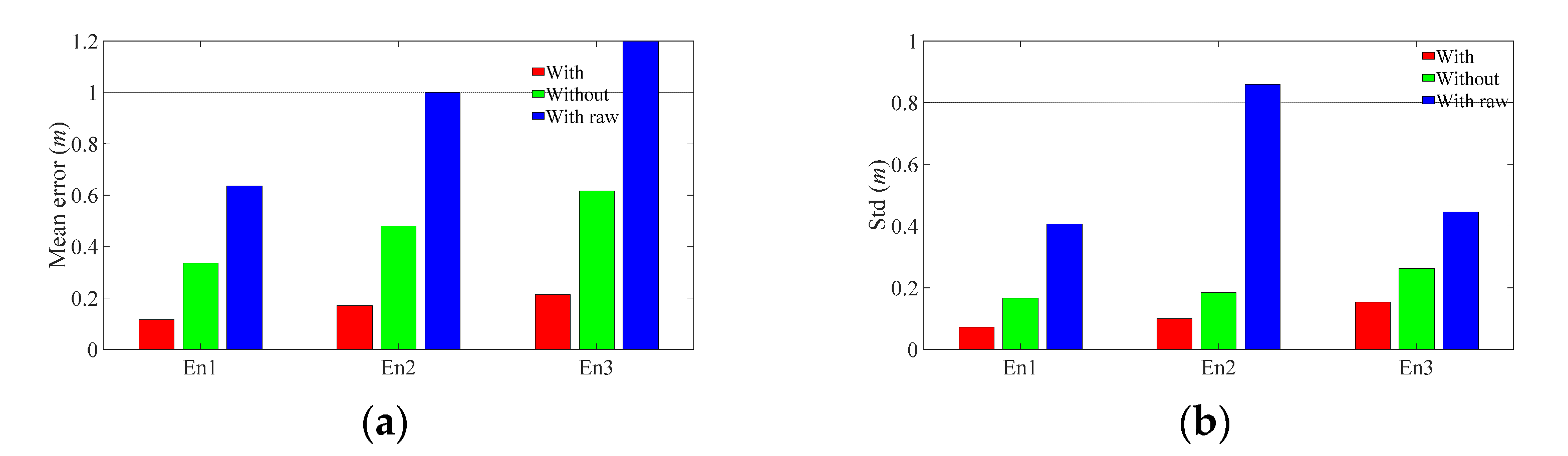 Sensors 21 06447 g009