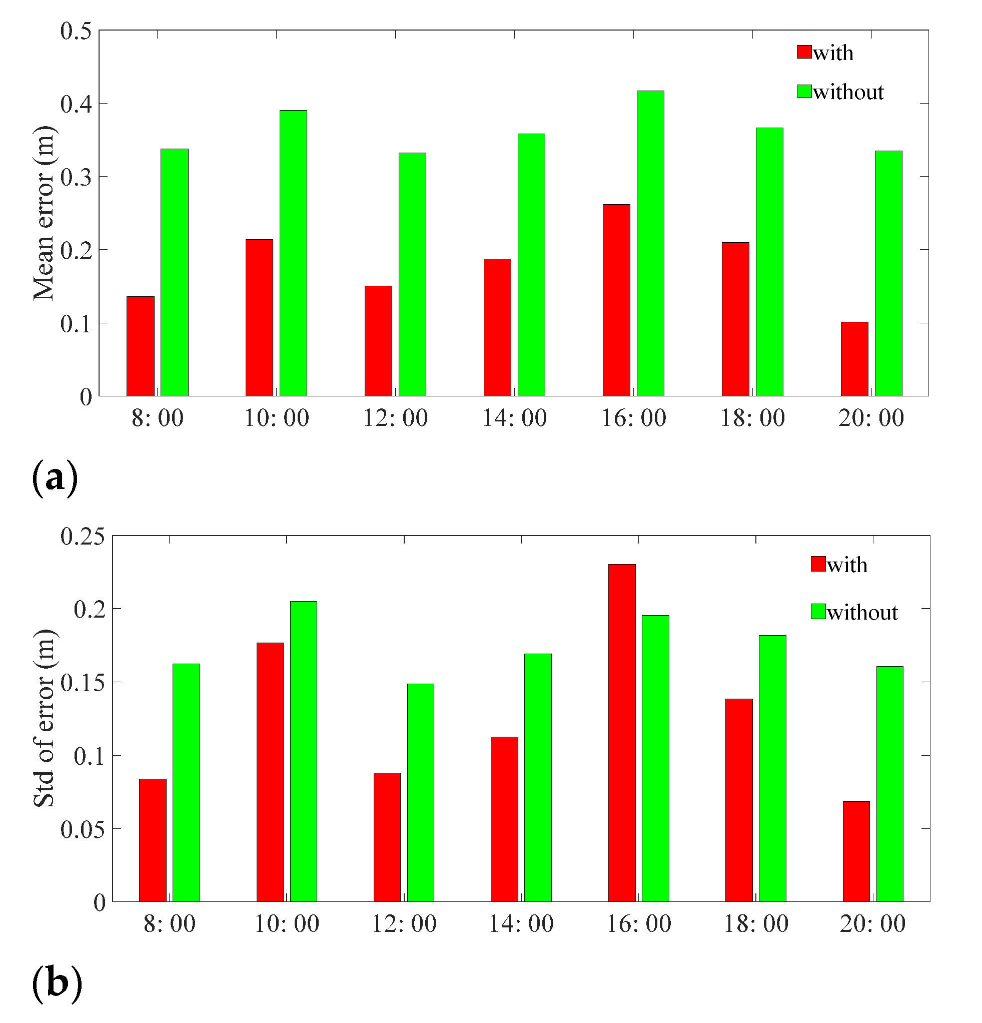 Sensors 21 06447 g010