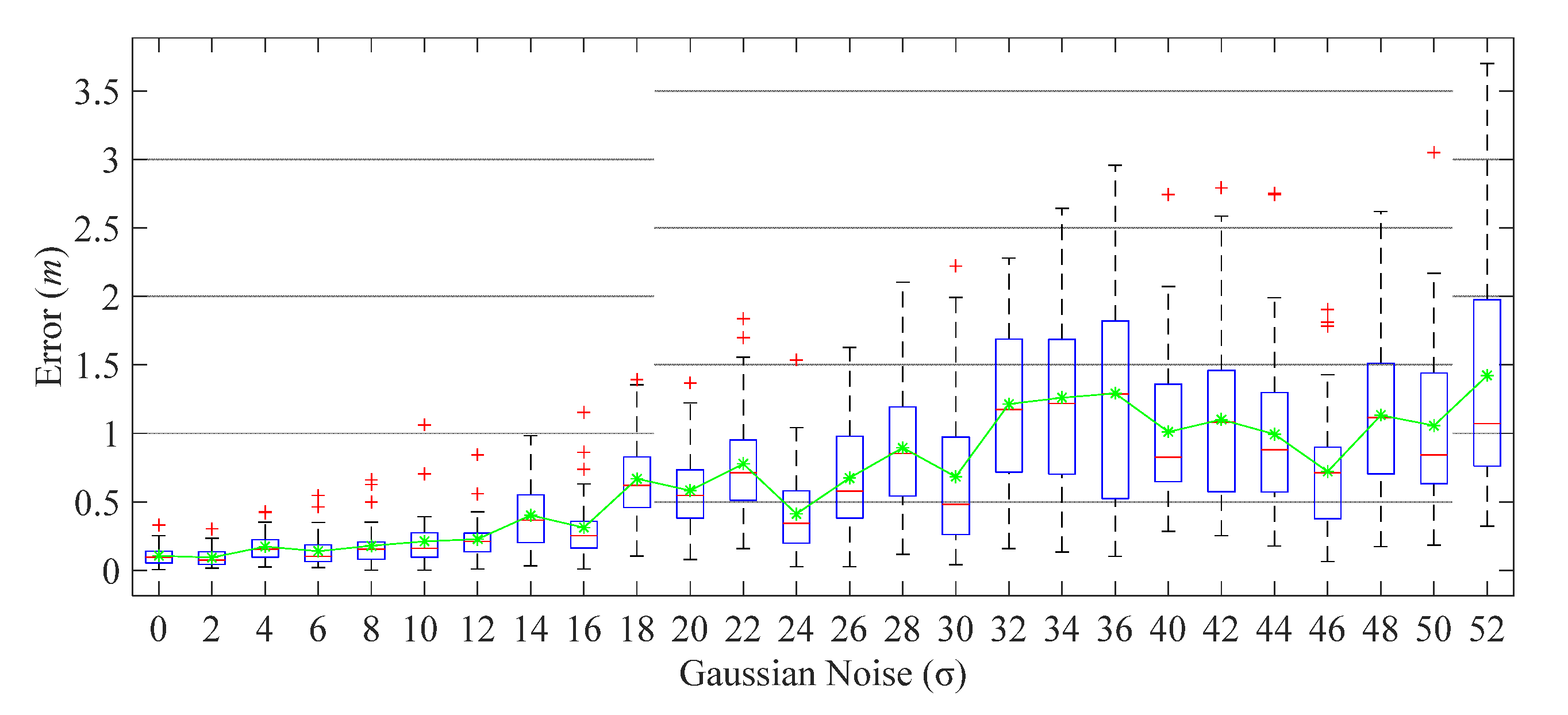Sensors 21 06447 g012