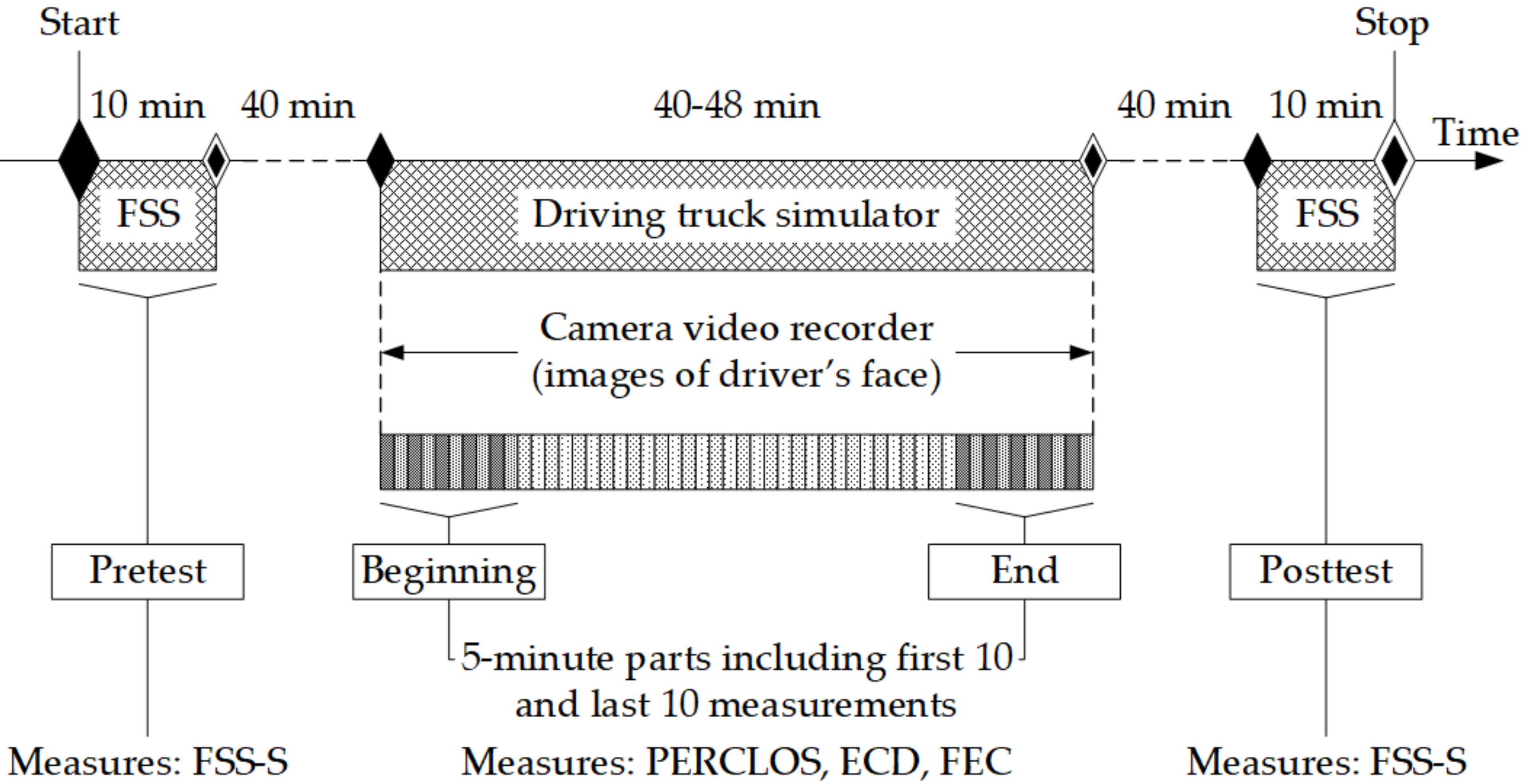 Sensors 21 06449 g004