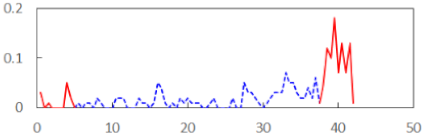 Sensors 21 06449 i001 Sensors 21 06449 i001