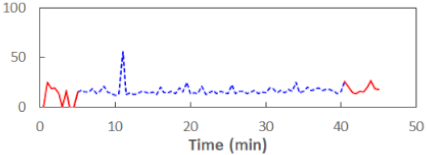 Sensors 21 06449 i005 Sensors 21 06449 i005