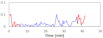 Sensors 21 06449 i016 Sensors 21 06449 i016