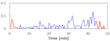 Sensors 21 06449 i022 Sensors 21 06449 i022