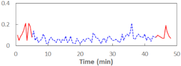 Sensors 21 06449 i028 Sensors 21 06449 i028