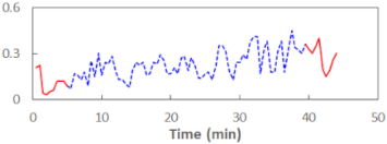 Sensors 21 06449 i034 Sensors 21 06449 i034