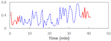 Sensors 21 06449 i040 Sensors 21 06449 i040