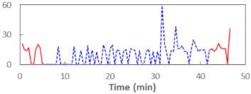 Sensors 21 06449 i047 Sensors 21 06449 i047