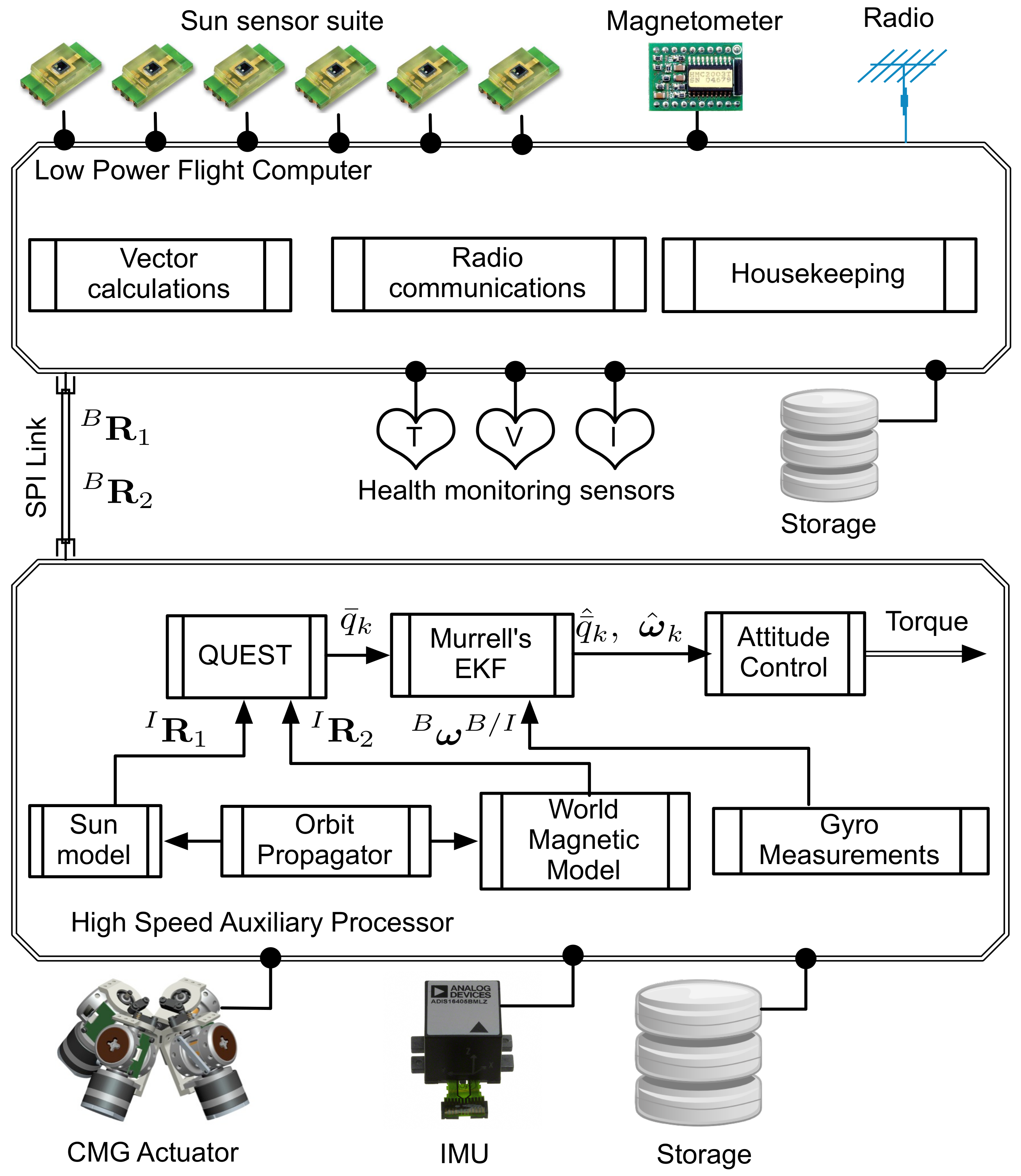Sensors 21 06450 g001