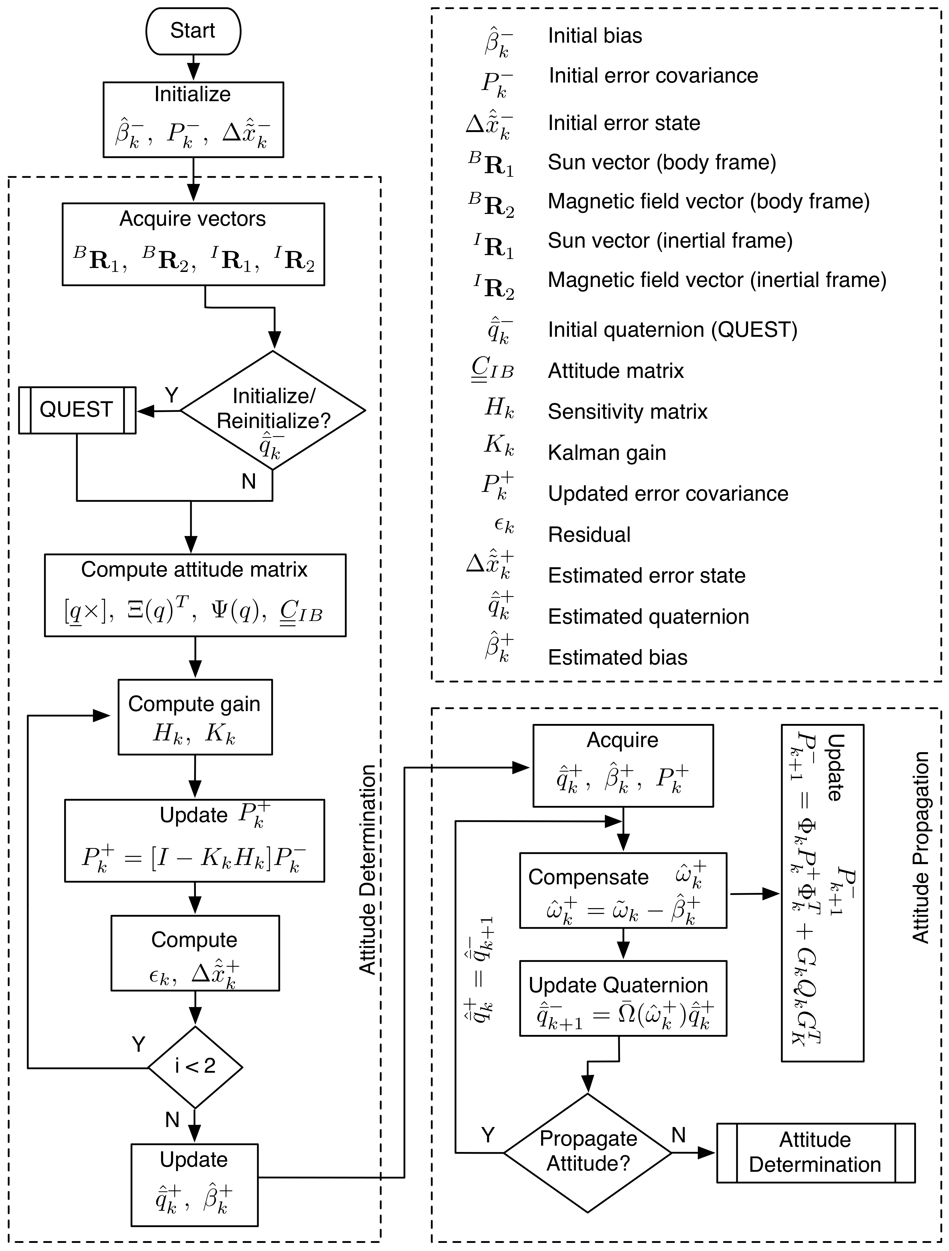 Sensors 21 06450 g003