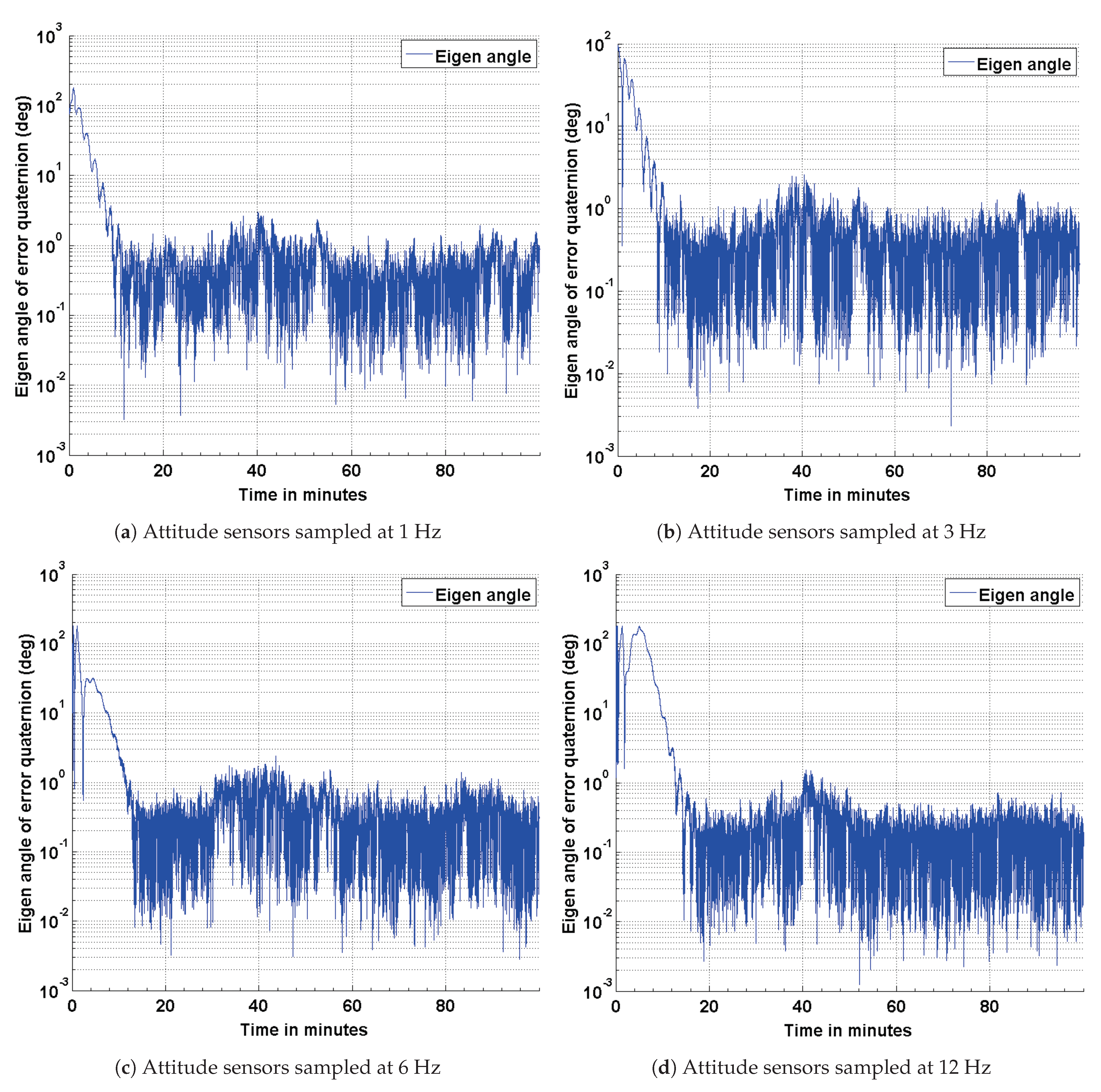 Sensors 21 06450 g008