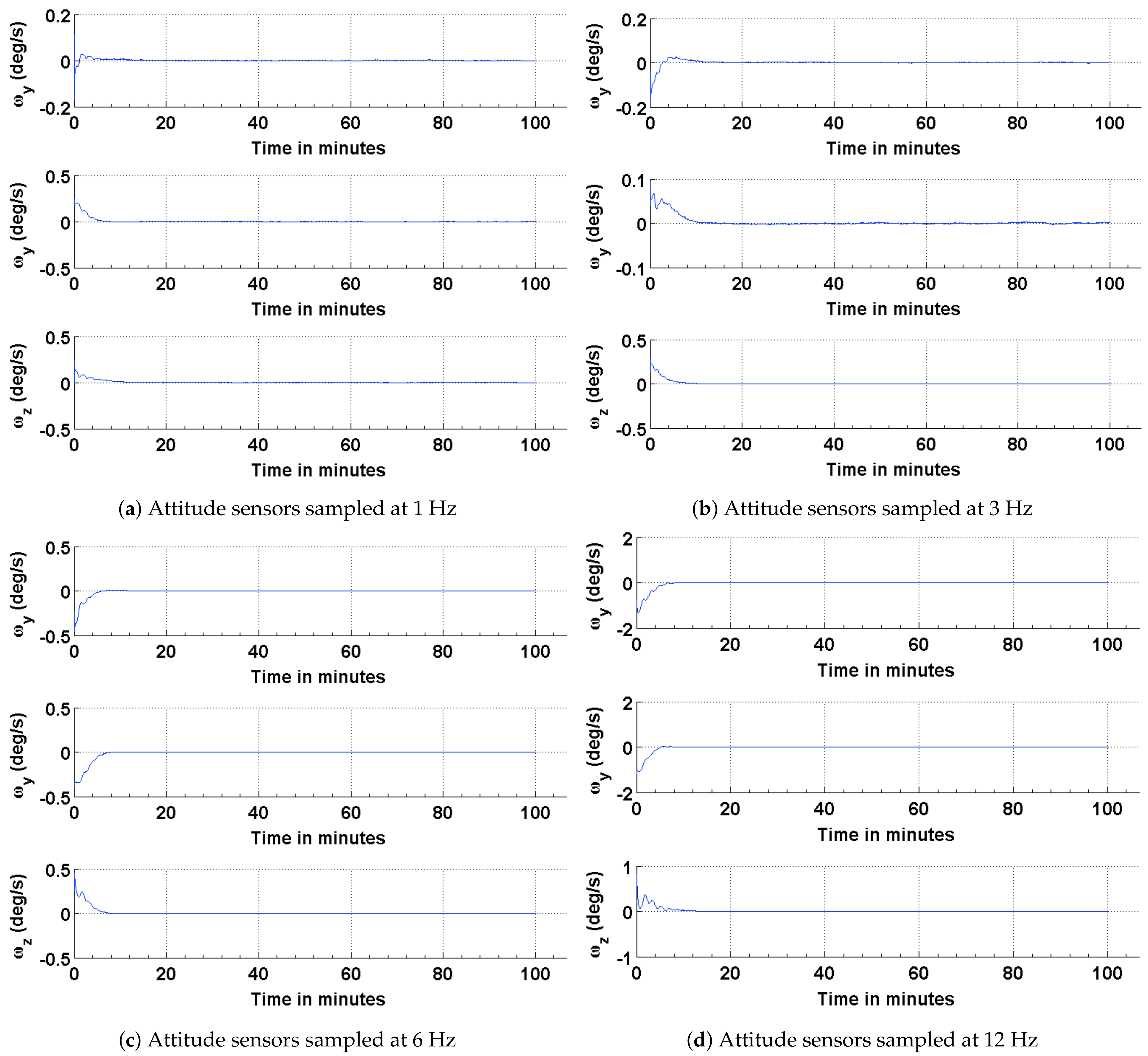 Sensors 21 06450 g009