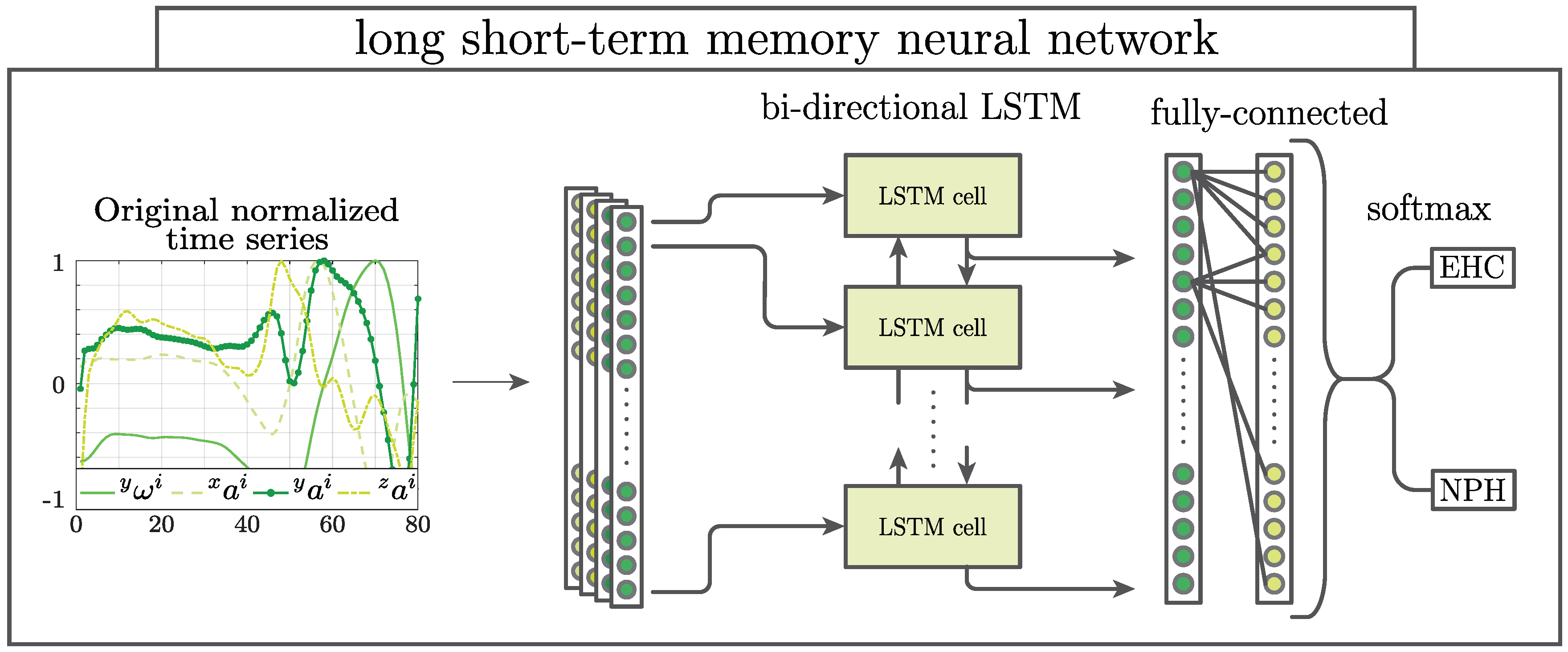 Sensors 21 06451 g001
