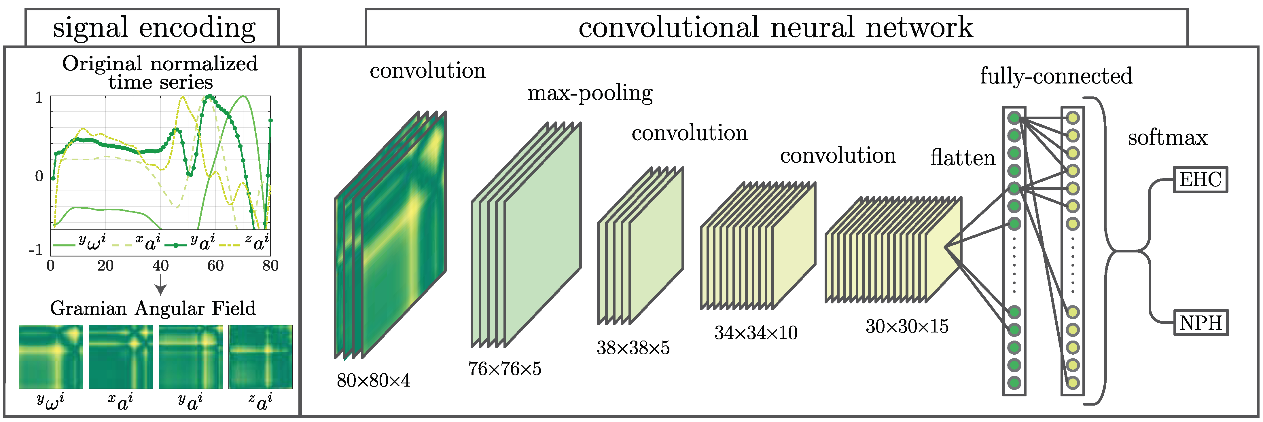 Sensors 21 06451 g002