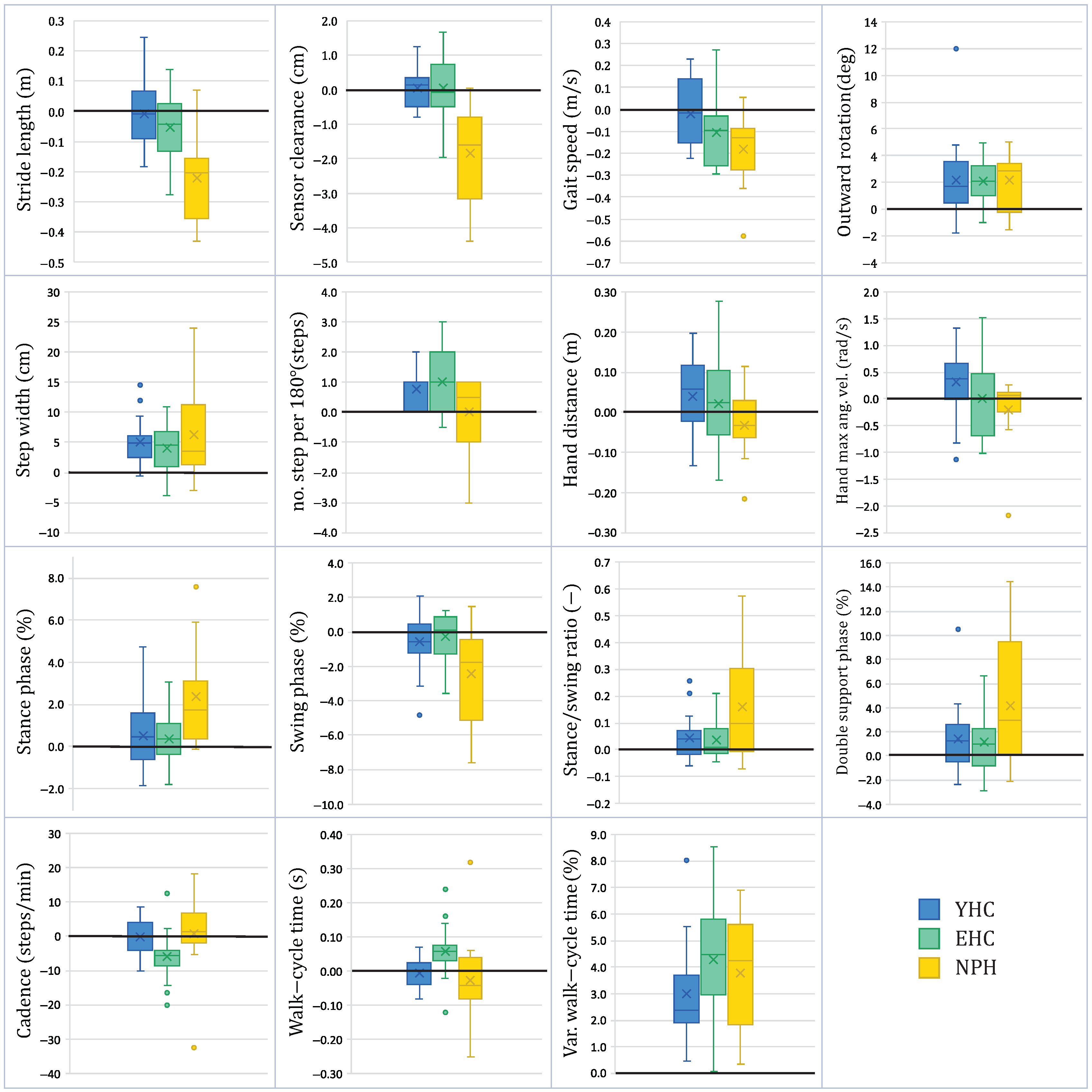 Sensors 21 06451 g003