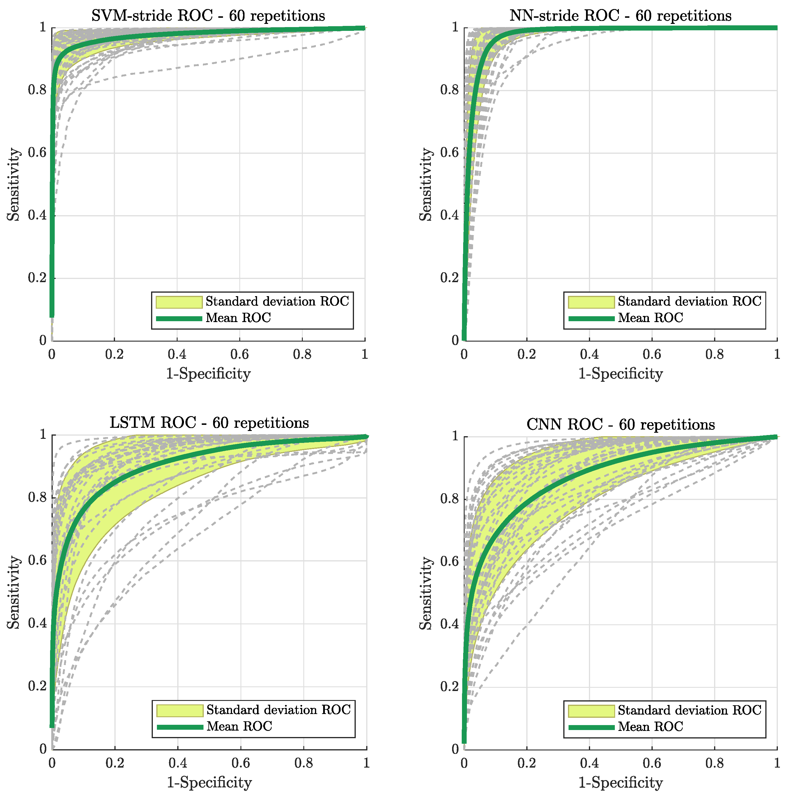 Sensors 21 06451 g004